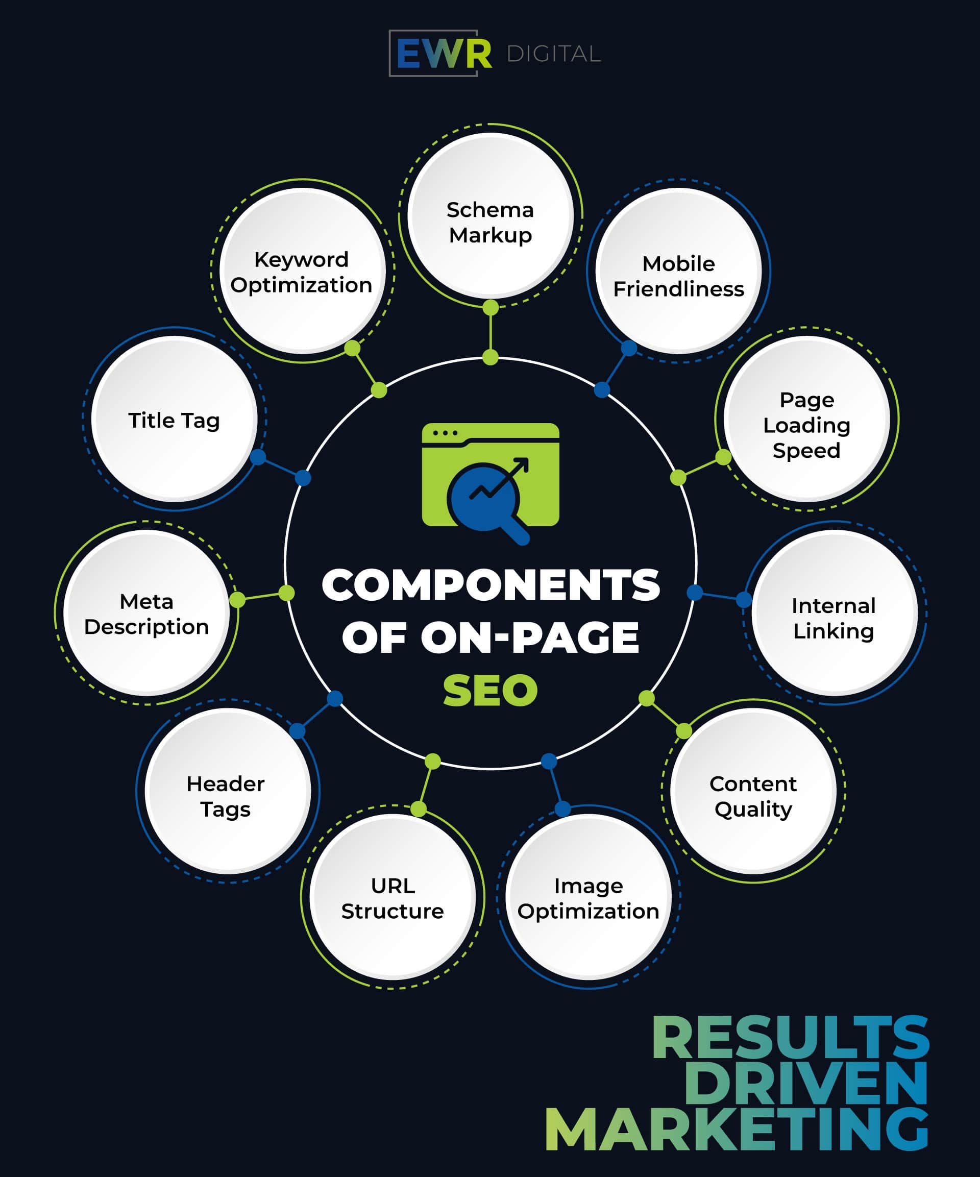 nizam carpet-on page services-components